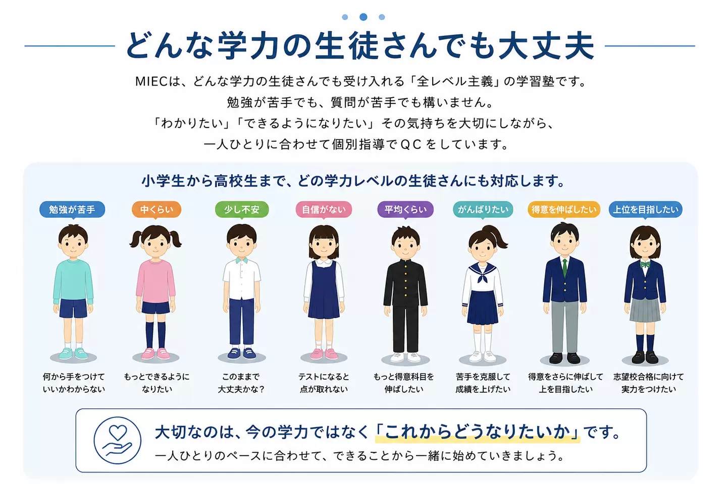 どんな学力の生徒さんでも大丈夫